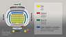 Entradas VIP Fútbol