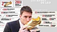 Les xifres de Leo Messi 