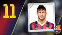 Imagen oficial de Neymar con la camiseta del FC Barcelona 