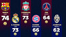 Goal kings of Europe