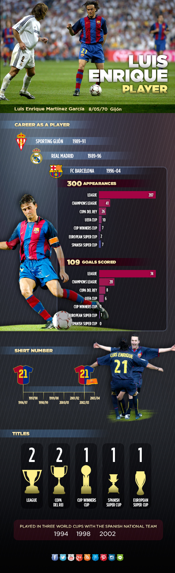 Spécial Messi et FCBarcelone (Part 2) - Page 9 Infografic_LUIS_ENRIQUE-jugador-ENG.v1400607055