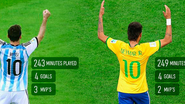 Messi and Neymar 