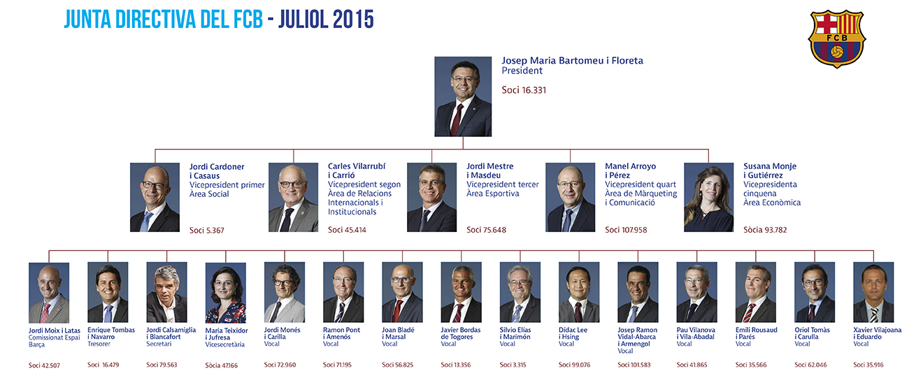 Composición de la nueva Junta Directiva