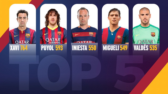 Top 5 players on the all time official appearance list  / FCB