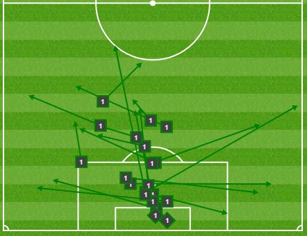 statistiques rencontres football